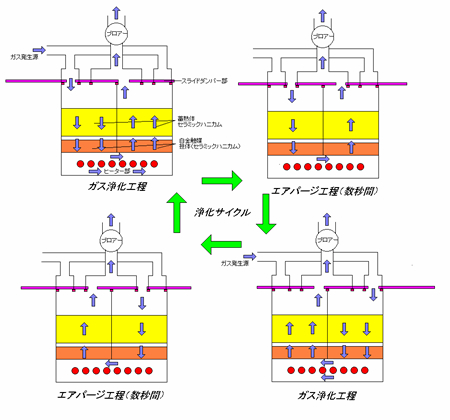 脱臭装置フロー図